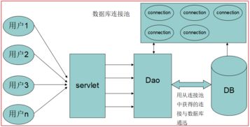 MySQL事务与数据库连接池学习笔记——在线数据处理与交易处理业务