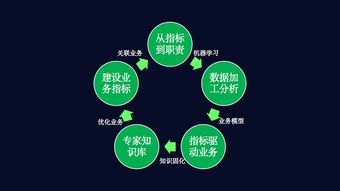 数字环卫新引擎 科技进阶数据业务化，打造环卫业务中台闭环