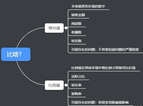 8个常用数据分析方法，轻松搞定各种业务分析——聚焦在线数据处理与交易处理业务