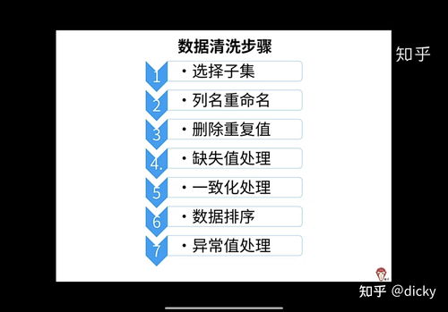 电商婴儿产品销售数据分析与在线数据处理业务洞察