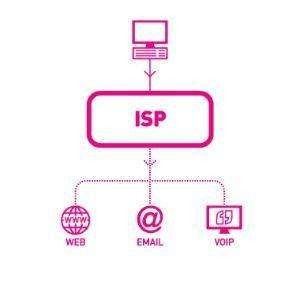 武穴市ICP电信增值业务经营许可证（在线数据处理与交易处理业务）办理指南
