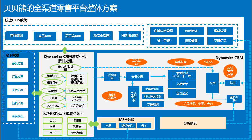 UML九种图解析 行为图详见2025年关键场景——聚焦状态图、活动图、序列图与协同图在在线数据处理与交易处理业务中的应用