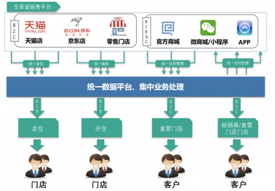 千匠网络 S2b模式或成未来产业升级核心路径